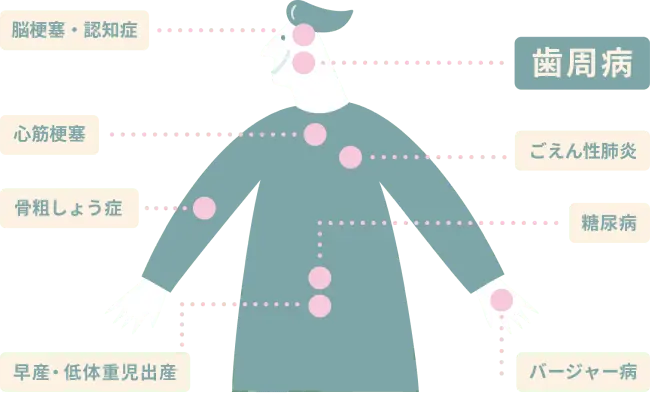 放置すると危険！歯周病と全身疾患の関わり